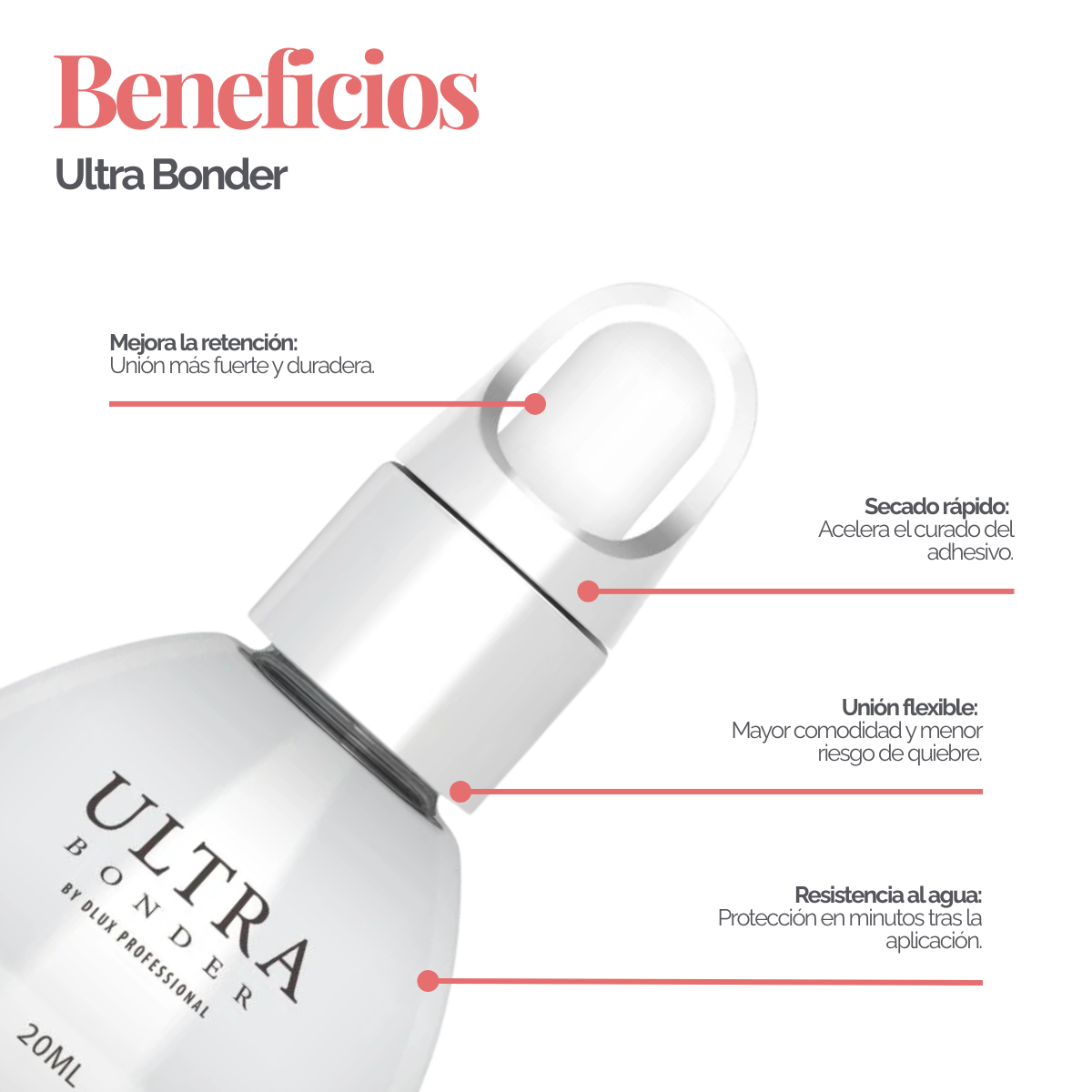 Ultra Bonder DLUX Professional bond sealant extensión pestañas retención prolongada bajo humo secado rápido flexible ojos sensibles